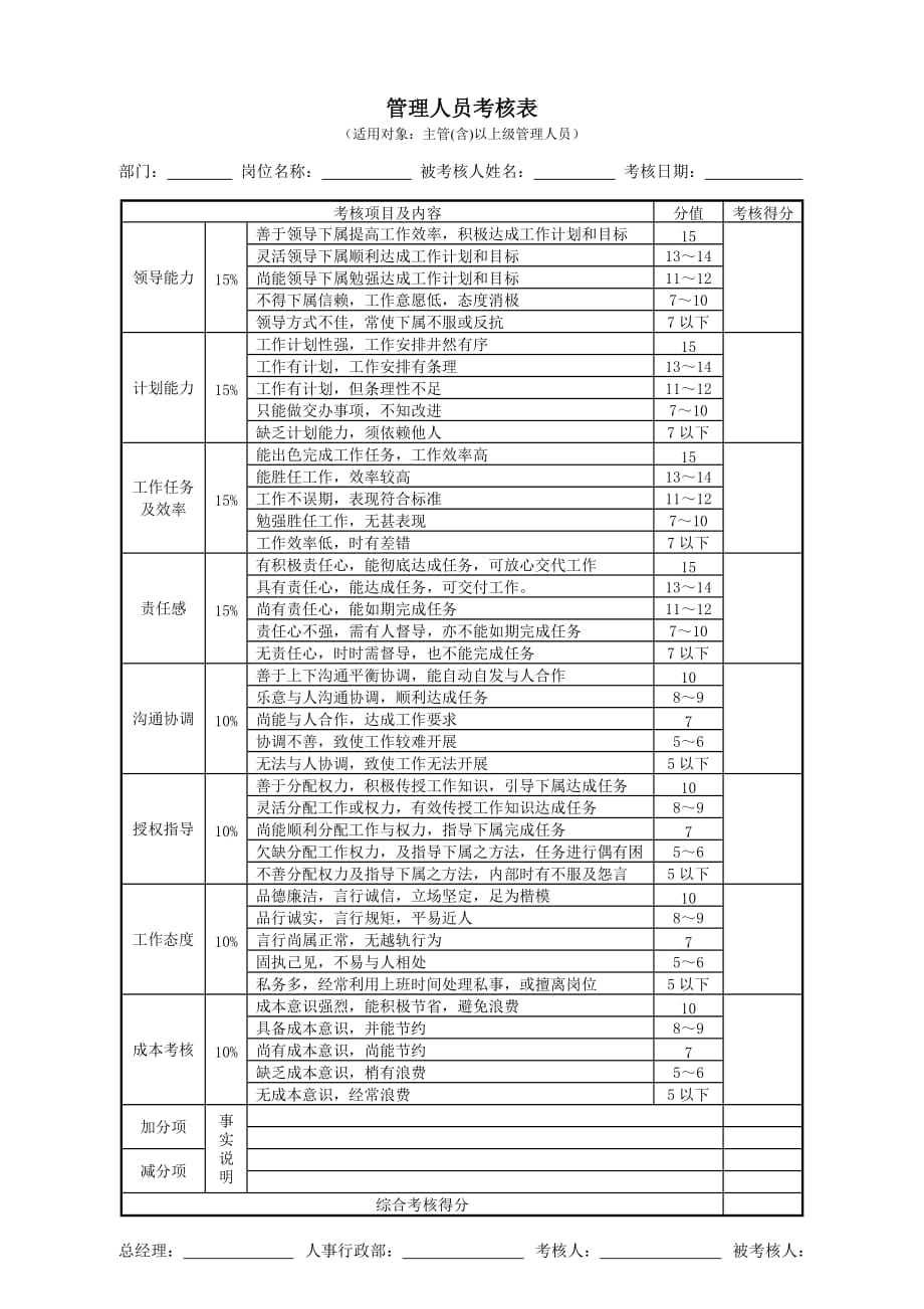 汽车4s店岗位级别薪资_第4页