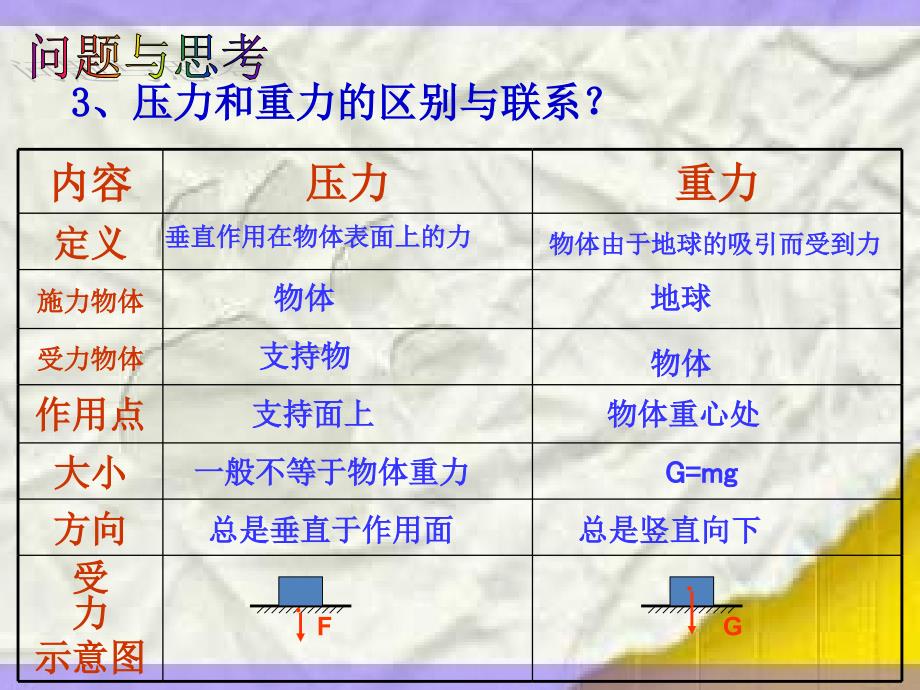 物理人教版八年级下册第九章压强第一节压强_第4页