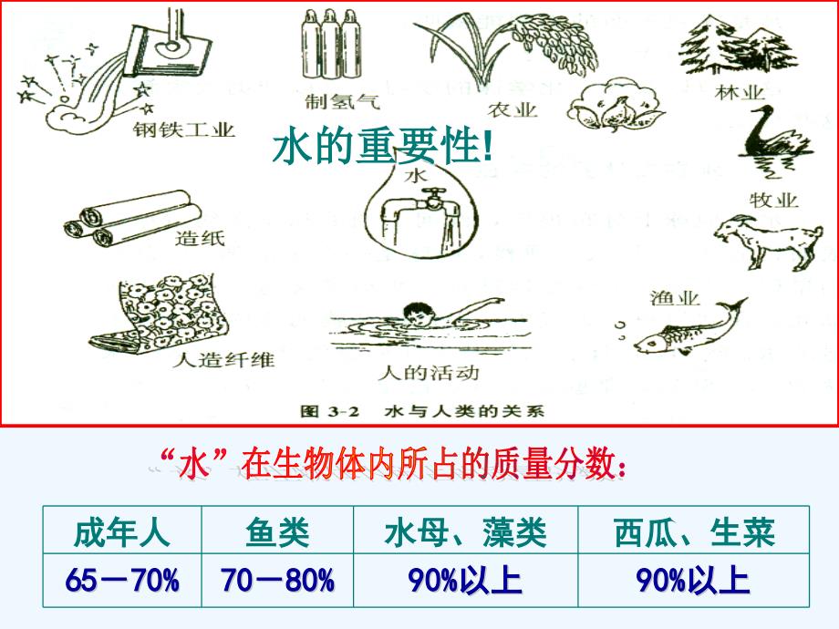 化学人教版九年级上册第四单元 第一课时 爱护水资源_第3页