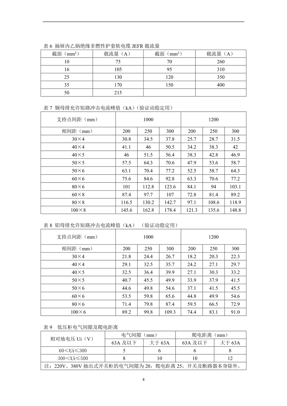 电气知识点大全._第4页