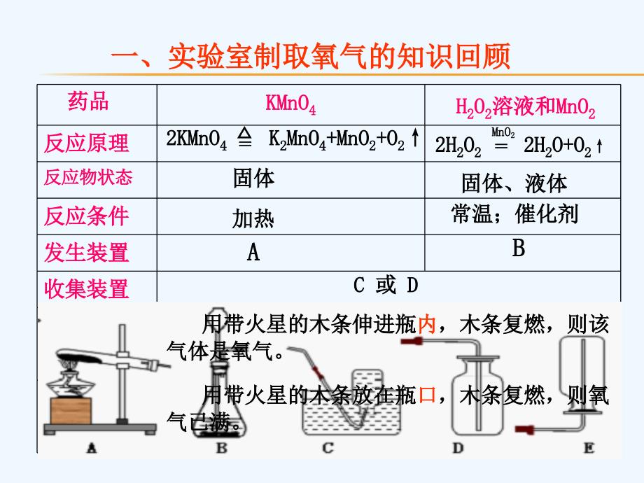 化学人教版九年级上册初探二氧化碳制取的研究_第3页