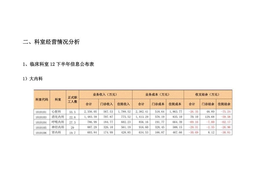 医院成本分析汇报模板_第5页