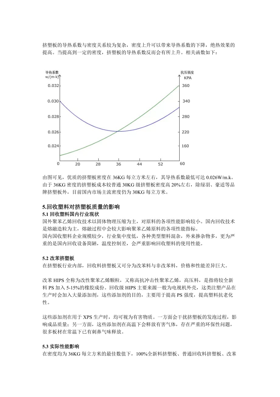 地暖用ps挤塑板性能及行业现状讲解_第3页