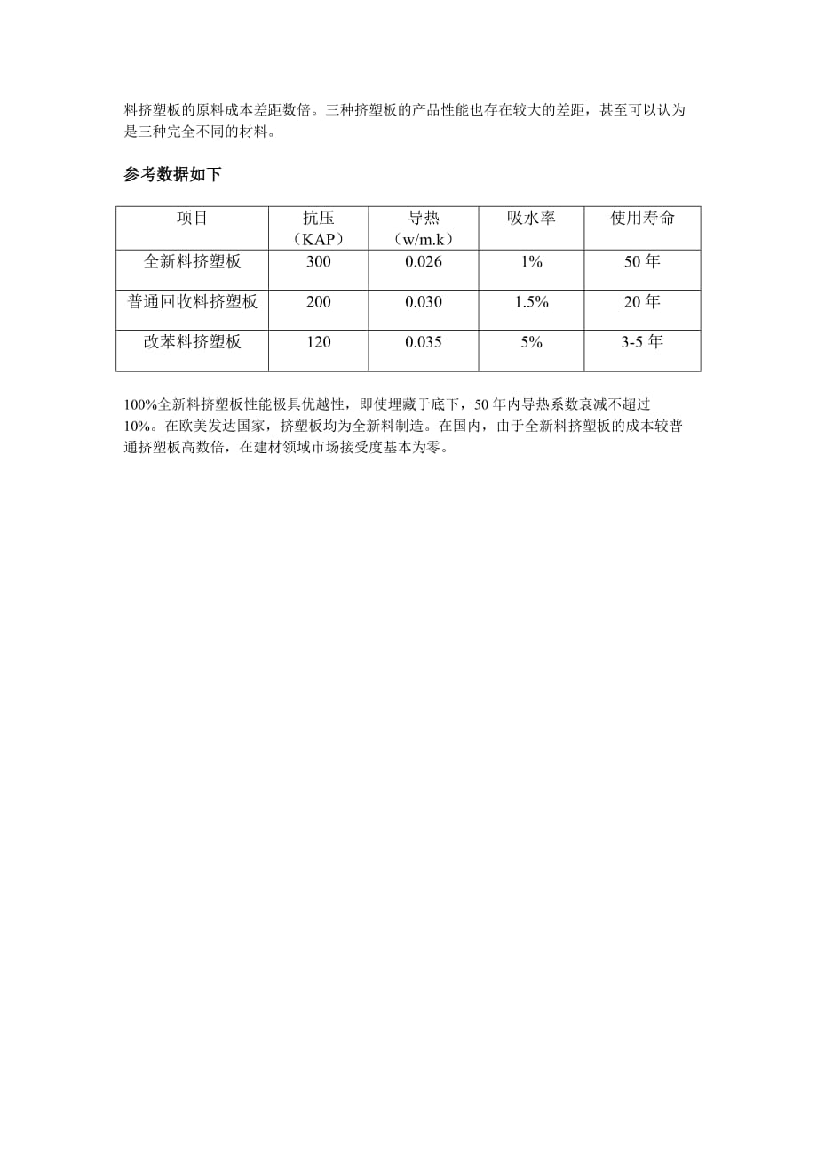 地暖用ps挤塑板性能及行业现状讲解_第4页