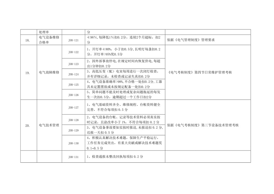 电气仪表专业考核细则_第4页