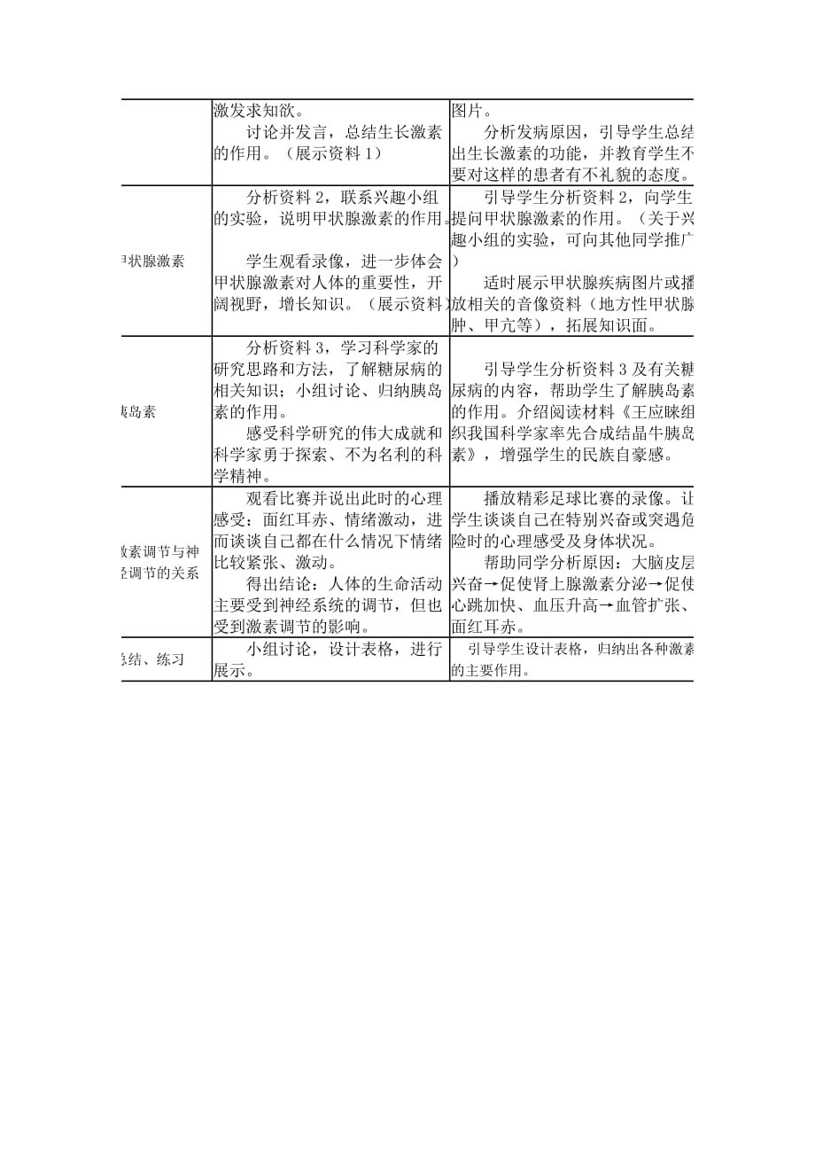 生物人教版七年级下册激素调节 教学设计_第2页