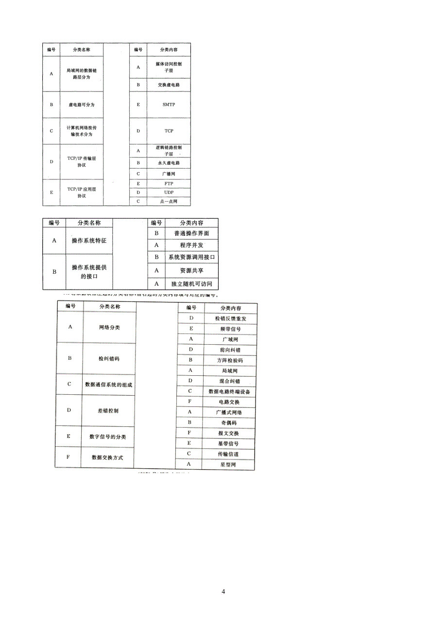 电大网络实用技术基础试题汇总_第4页