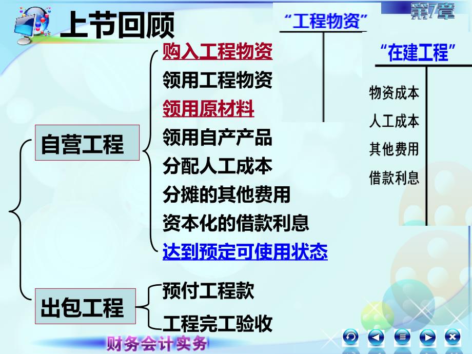 7第七章固定资产及投资性房地产财务会计实务高丽萍)课件3第三节固定资产折旧_第1页