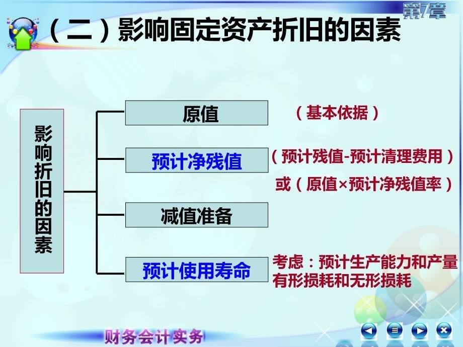 7第七章固定资产及投资性房地产财务会计实务高丽萍)课件3第三节固定资产折旧_第5页