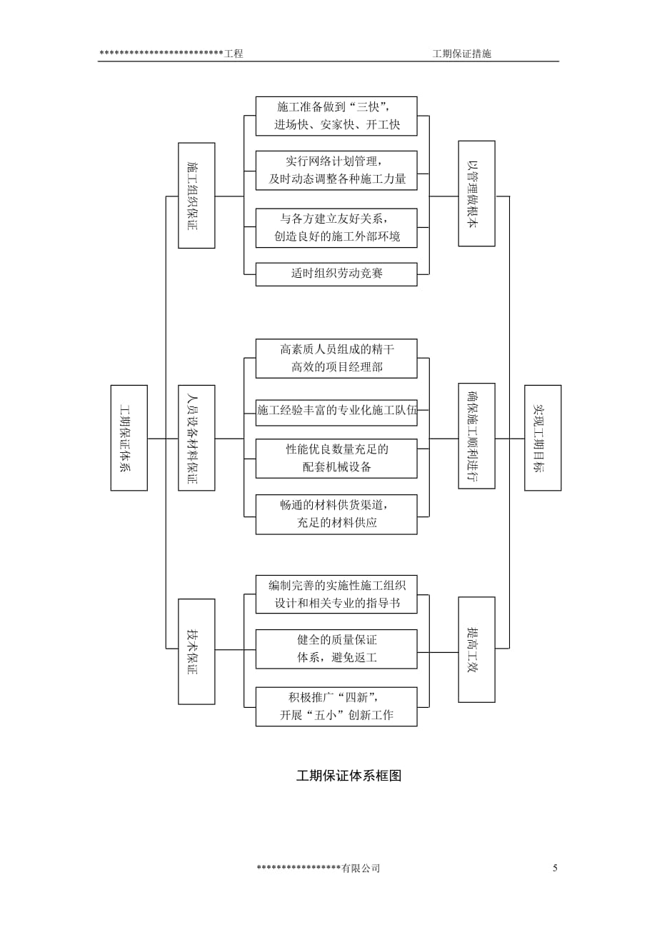 工期保证措施(同名3529)_第5页