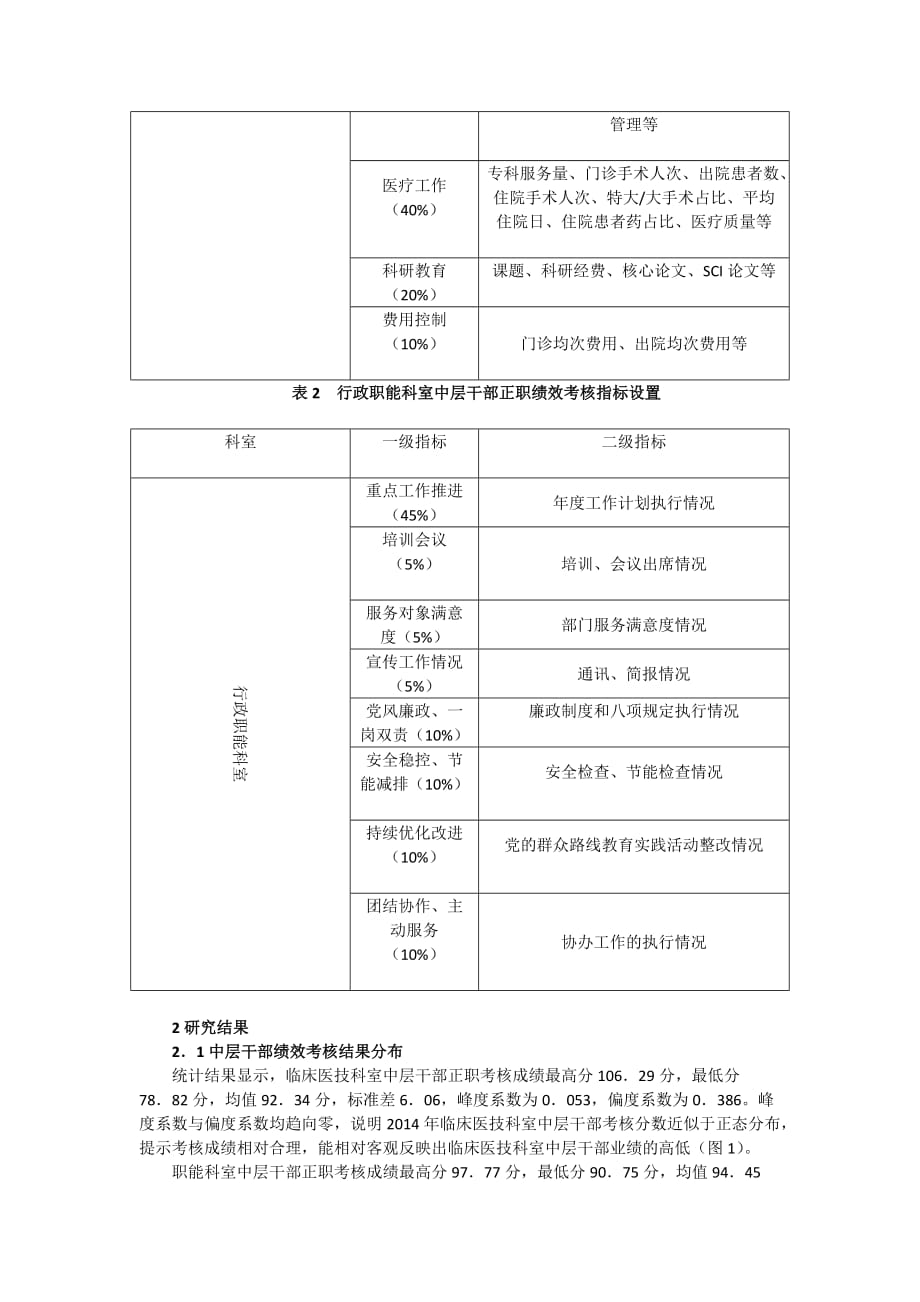 医院中层管理人员的绩效考核评价指标选择与权重分析_第2页