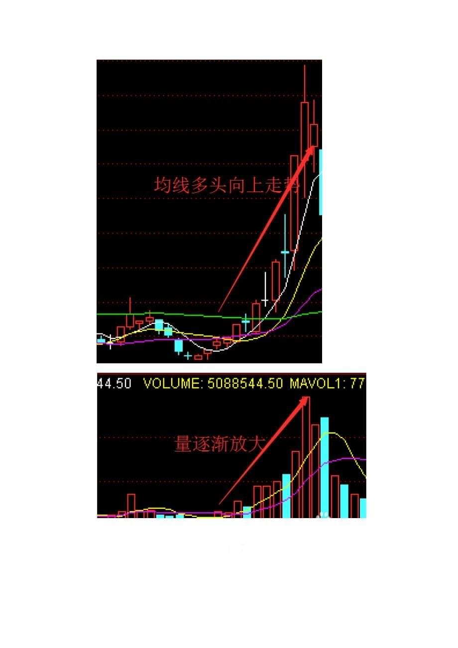 早盘集合竞价抓涨停战法_第5页