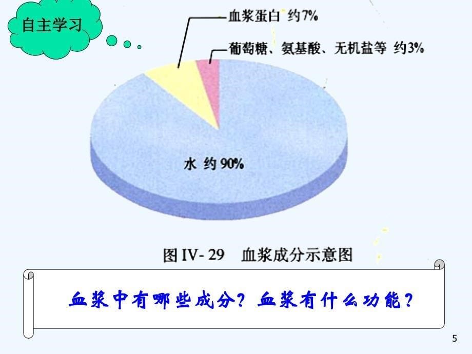 生物人教版七年级下册流动的组织血液.ppt [修复的]_第5页