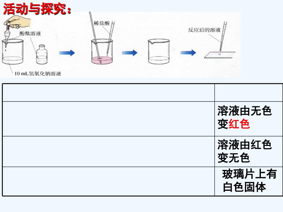 化学人教版九年级下册课题2 酸和碱的中和反应（第1课时）_第4页