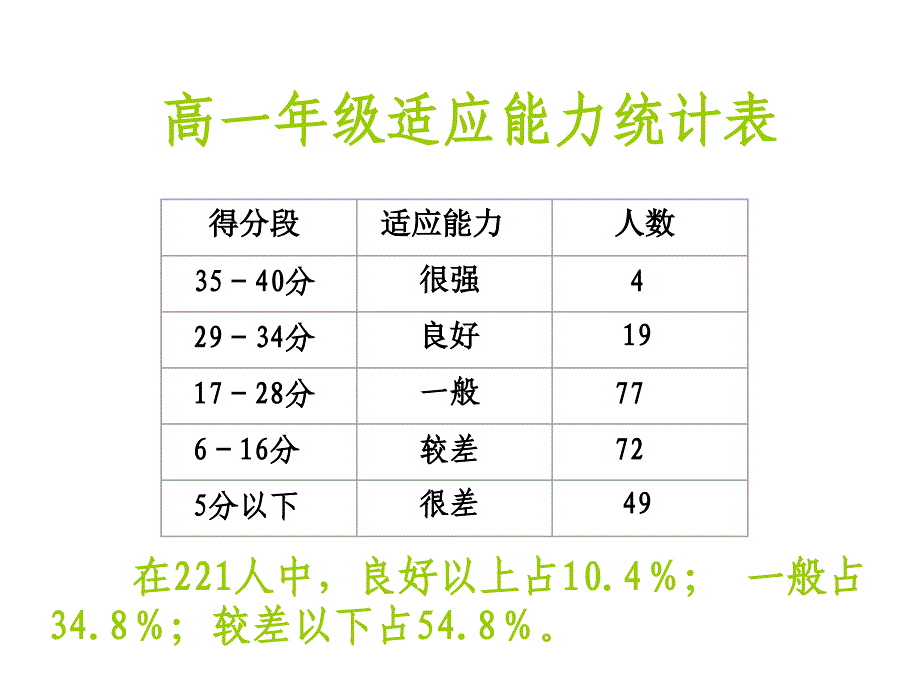 信心励志奋斗篇主题班会教学课件作者142个ppt适应新环境增强自信心_第2页