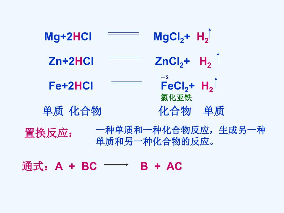 化学人教版九年级下册杨元英《金属的化学性质》_第4页