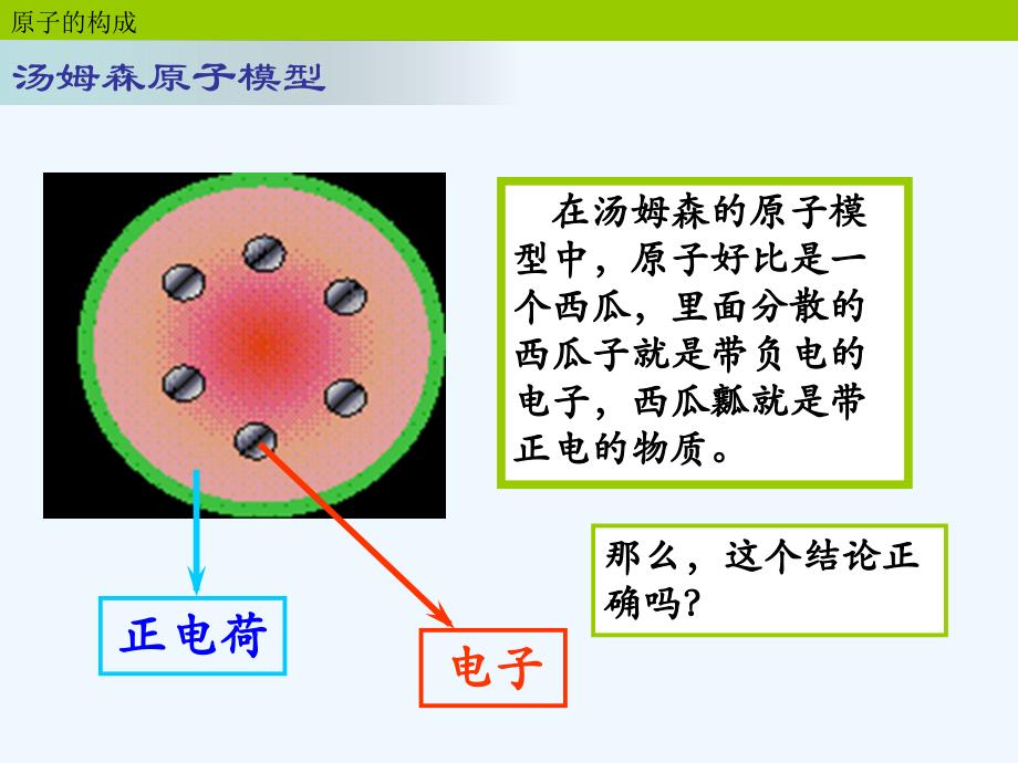 化学人教版九年级上册原子的构成——课件_第3页