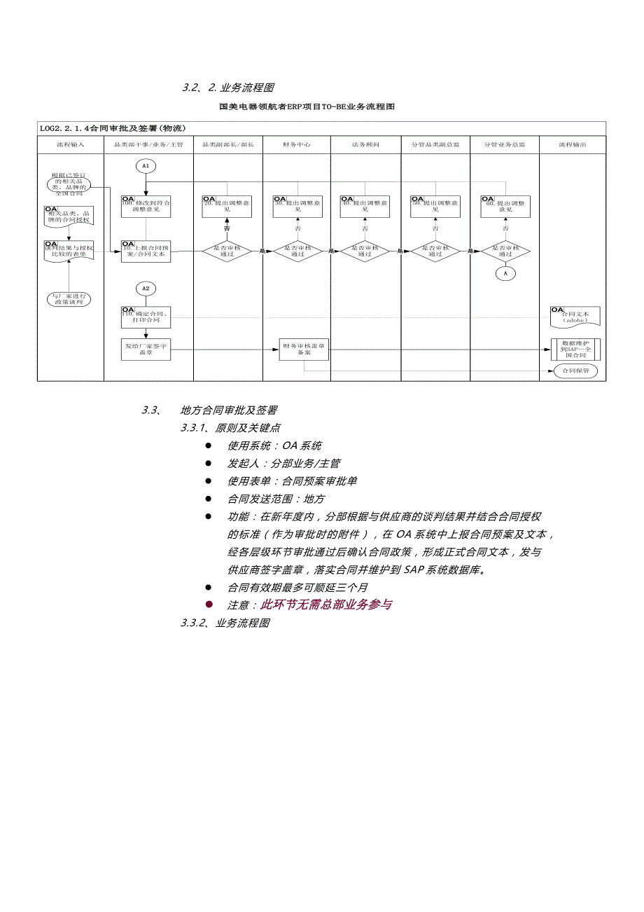 国美业务操作规则及流程简述_第3页