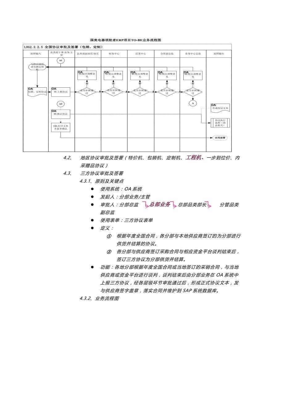 国美业务操作规则及流程简述_第5页