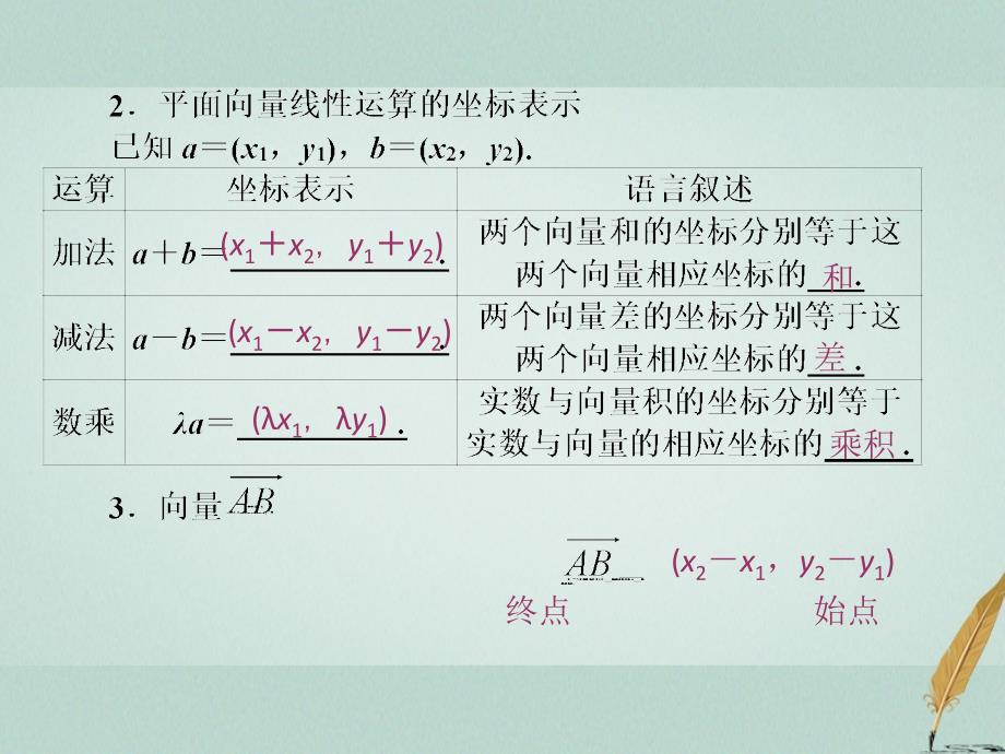 2017_2018学年高中数学第二章平面向量4第1课时平面向量的坐标表示平面向量线性运算的坐标表示课件北师大版必修_第3页