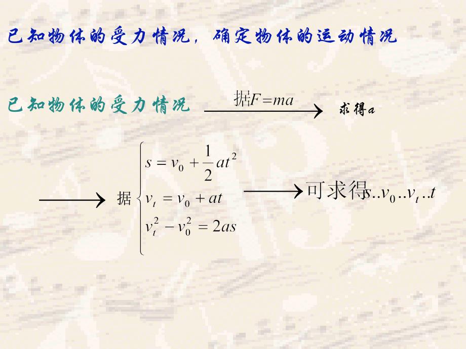 【ppt】《牛顿运动定律的应用》课件（物理沪科高一上册）_第3页