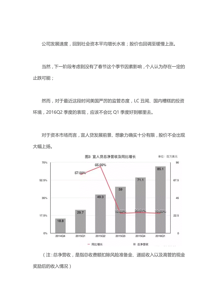 宜人贷案例分析_第4页