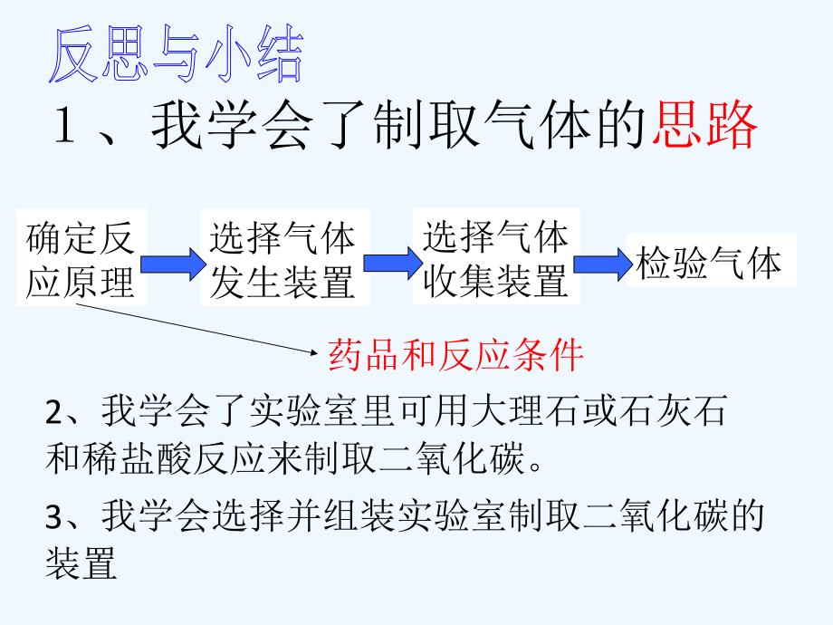 化学人教版九年级上册二氧化碳制取第二课时_第4页