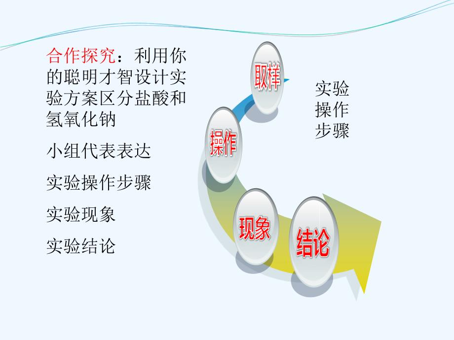 化学人教版九年级上册复习酸和碱_第3页