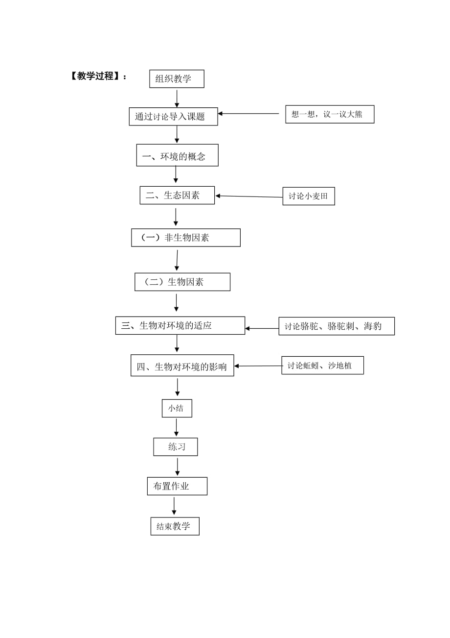 生物人教版七年级上册生物与环境的关系（第一课时）_第2页