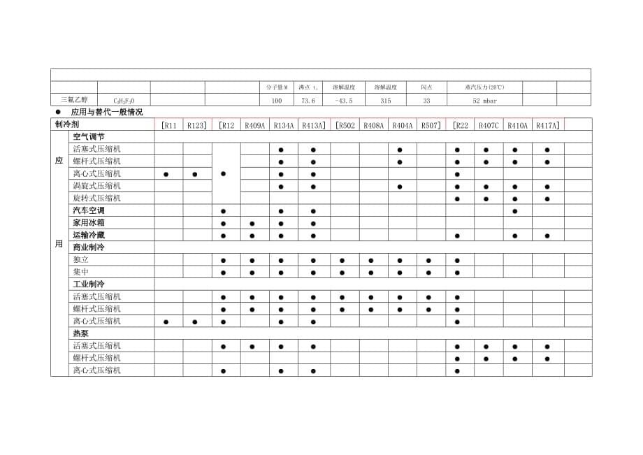 制冷剂基本常识_第5页