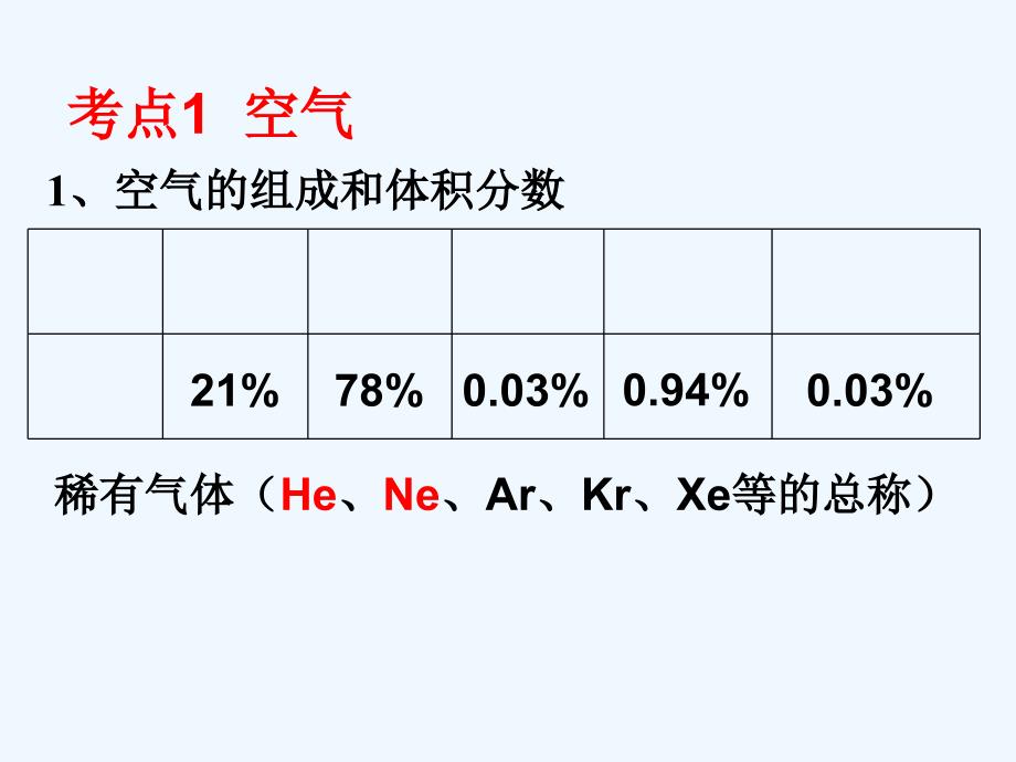 化学人教版九年级上册第二单元 我们周围的空气复习课_第4页