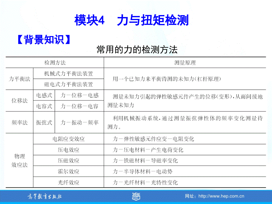 吴旗制作全套配套课件自动检测与转换技术模块4_第4页