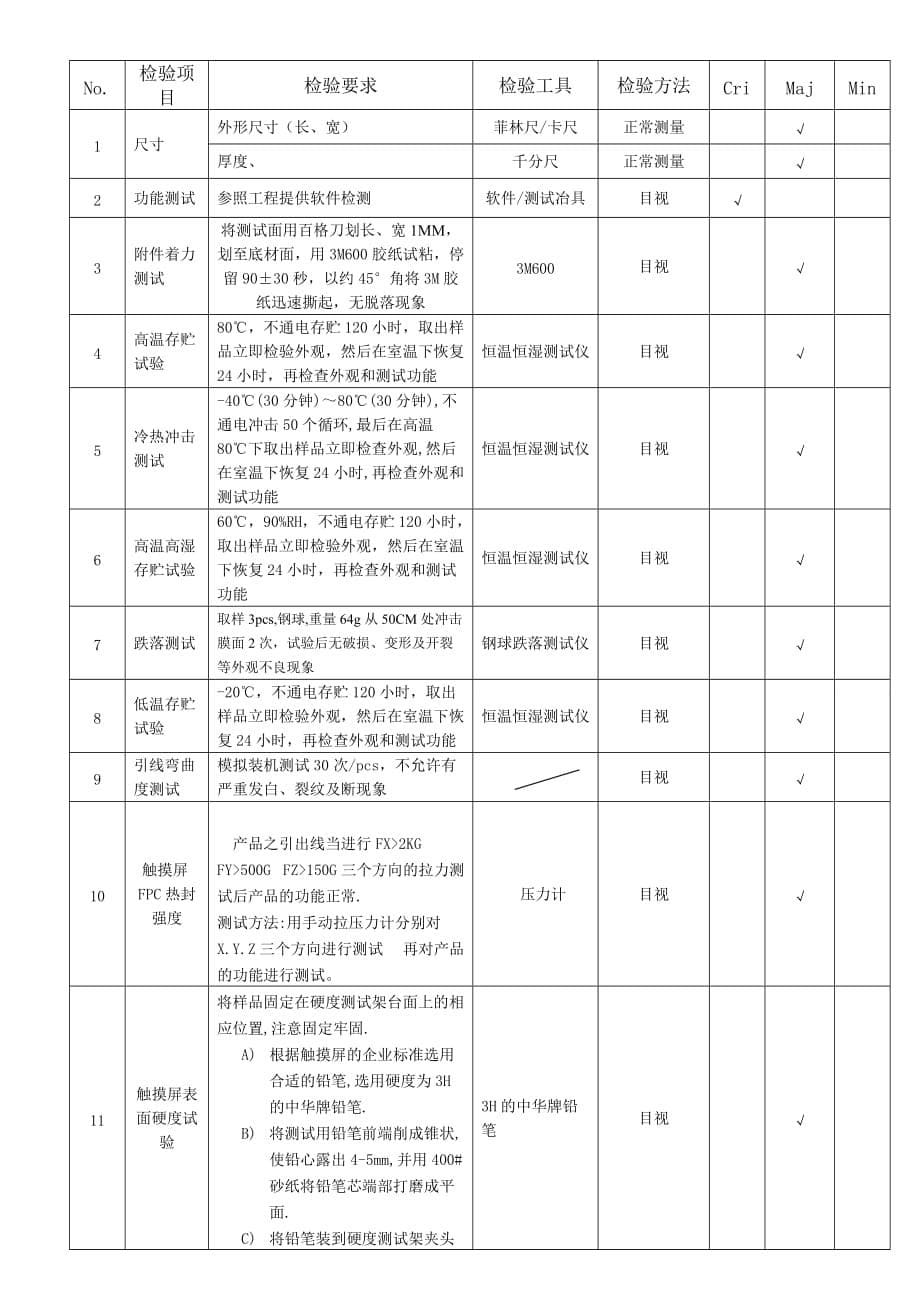 触摸屏通用检验标准_第5页