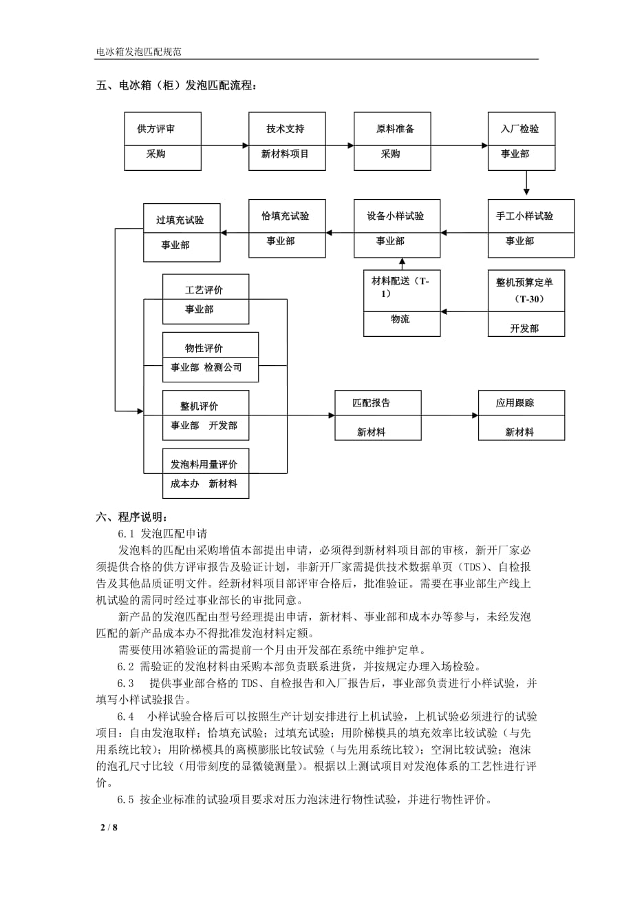 电冰箱发泡匹配规范标准_第2页