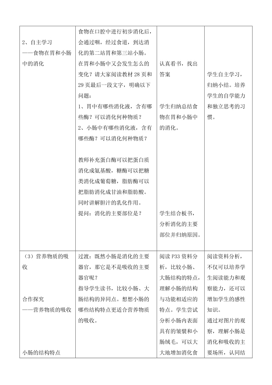 生物人教版七年级下册消化和吸收ⅱ_第2页