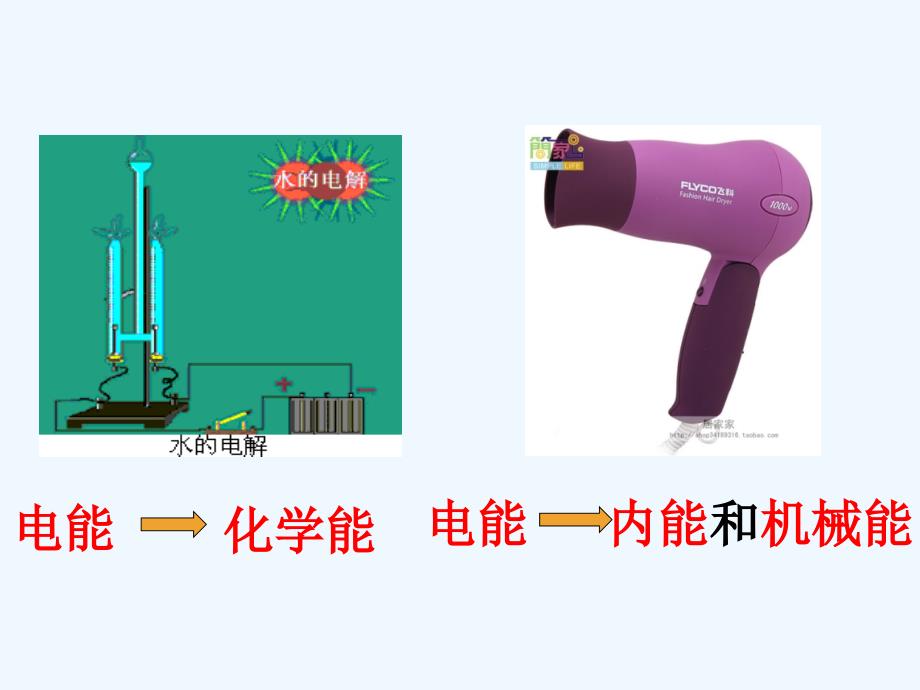 物理人教版九年级全册电能 电功.1电能与电功(公开课)_第4页