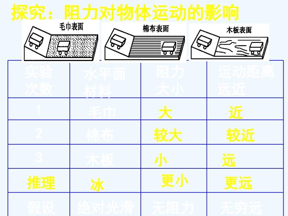 物理人教版八年级下册牛一律课件_第4页