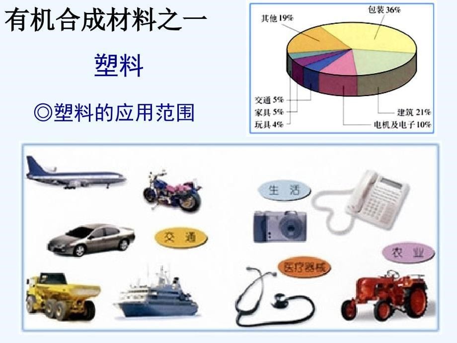 化学人教版九年级下册第十二单元学案课题3_第5页