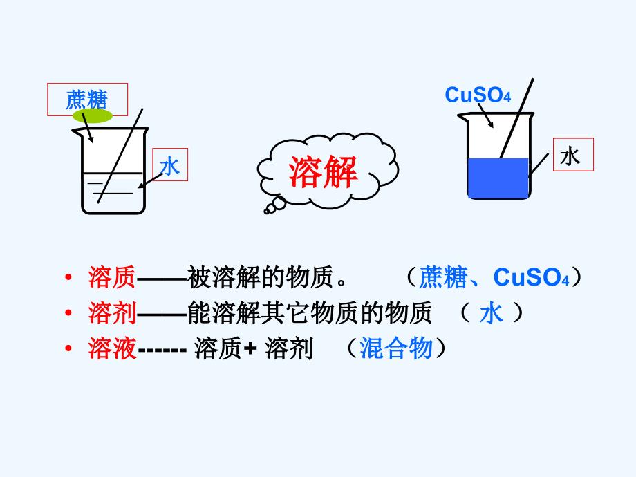 化学人教版九年级下册溶液的形成1·_第4页