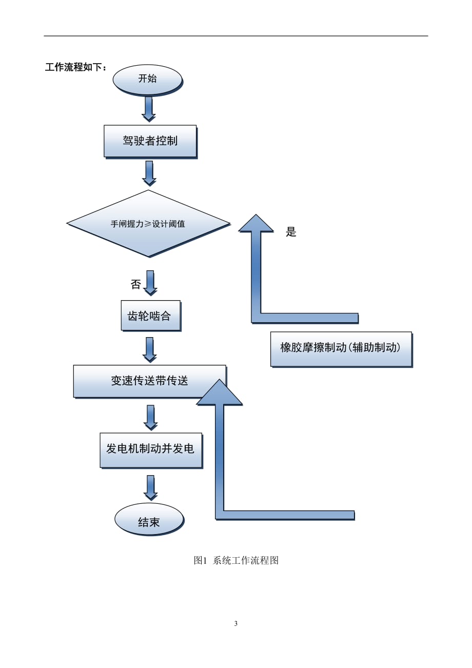 电动自行车再生制动发电装置说明书终结版_第3页