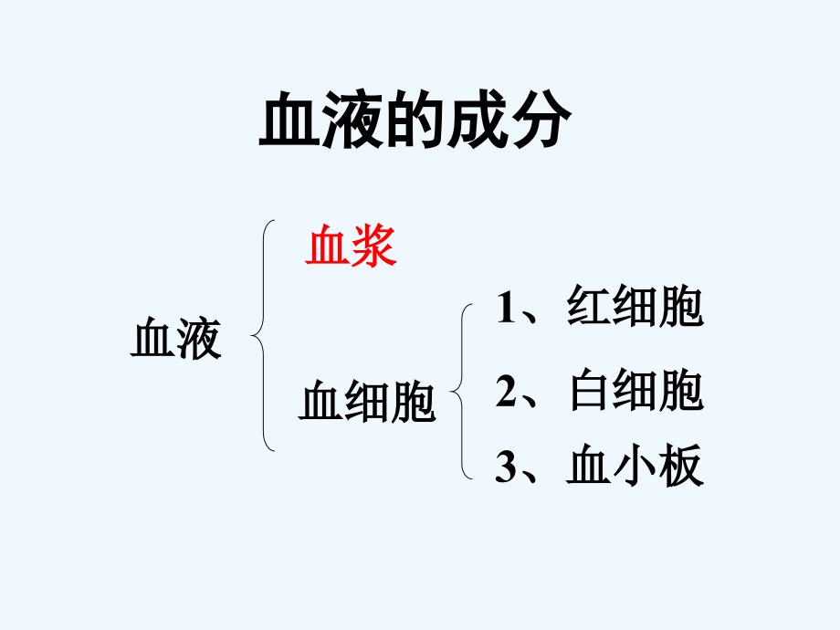 生物人教版七年级下册流动的组织一血液_第3页