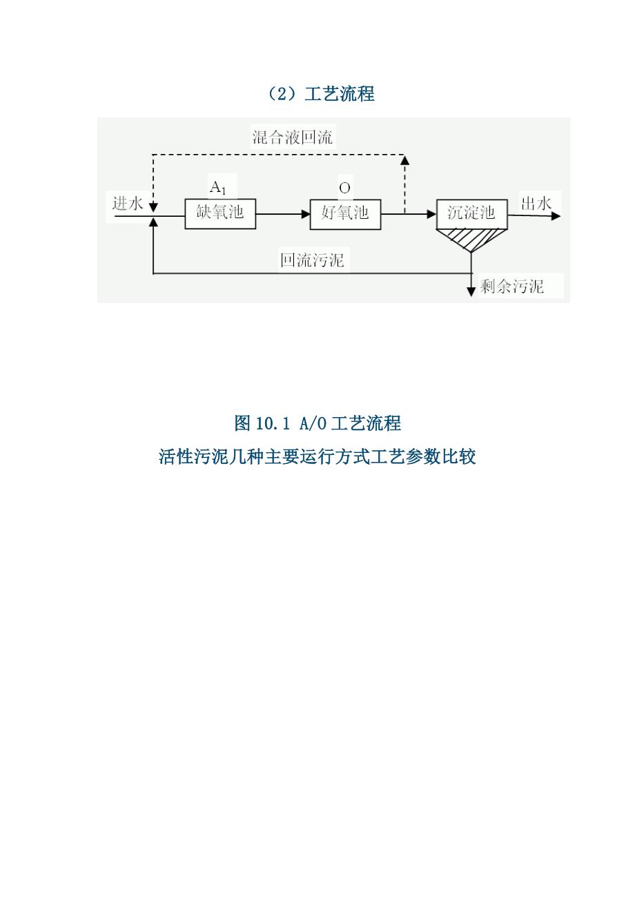 (废水生物脱氮)ao脱氮课件_第2页