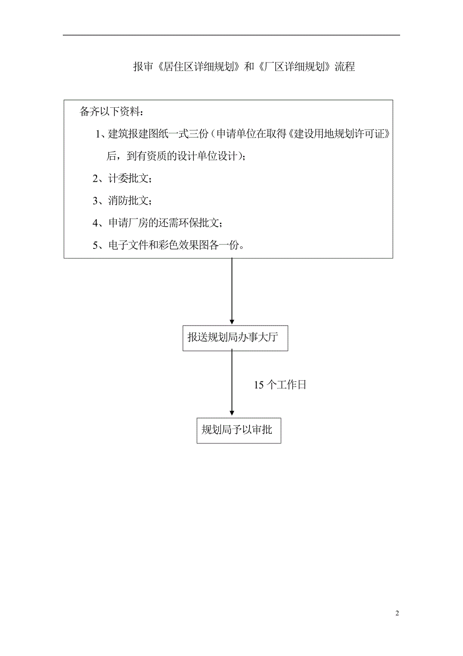 申请办理《建设用地规划许可证》流程_第2页