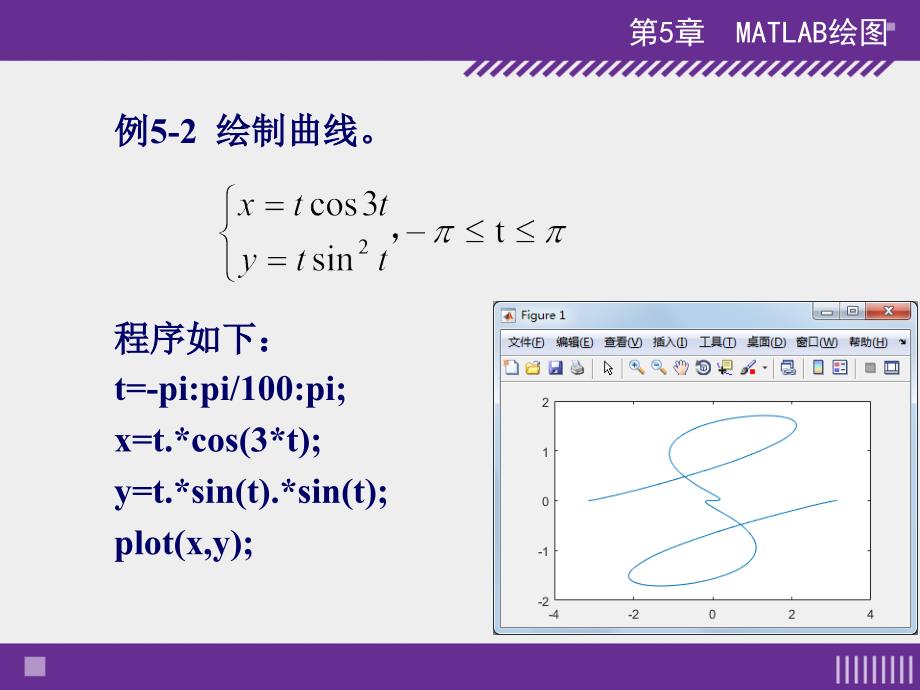 刘卫国全套配套课件matlab程序设计与应用第3版第5章matlab绘图_第4页