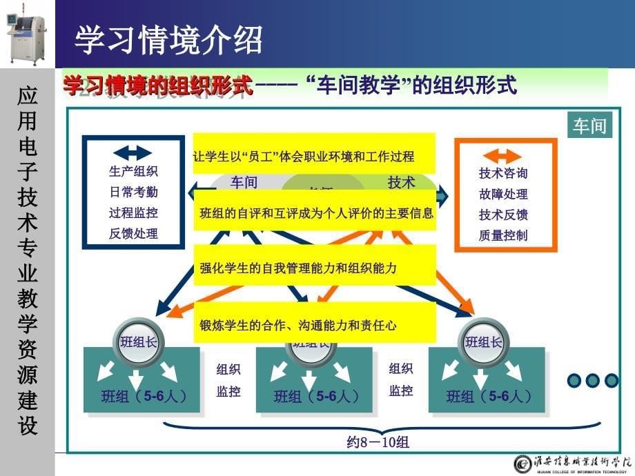 smt设备的操作与维护教学全套课件左翠红)电子教案8.2.1-6 项目六 aoi设备操作与维护-电子课件._第5页