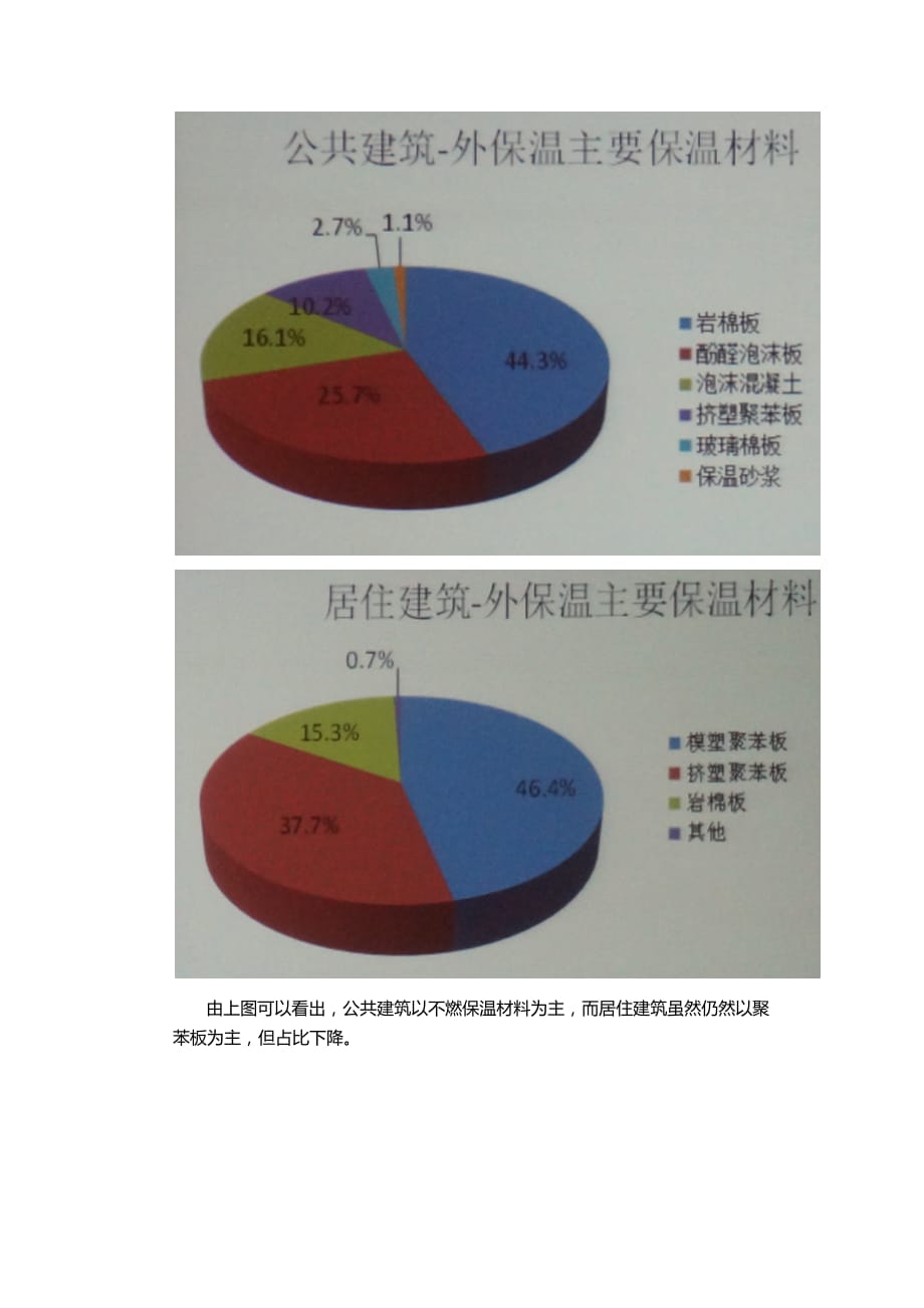 绿色建材与外围护结构_第3页