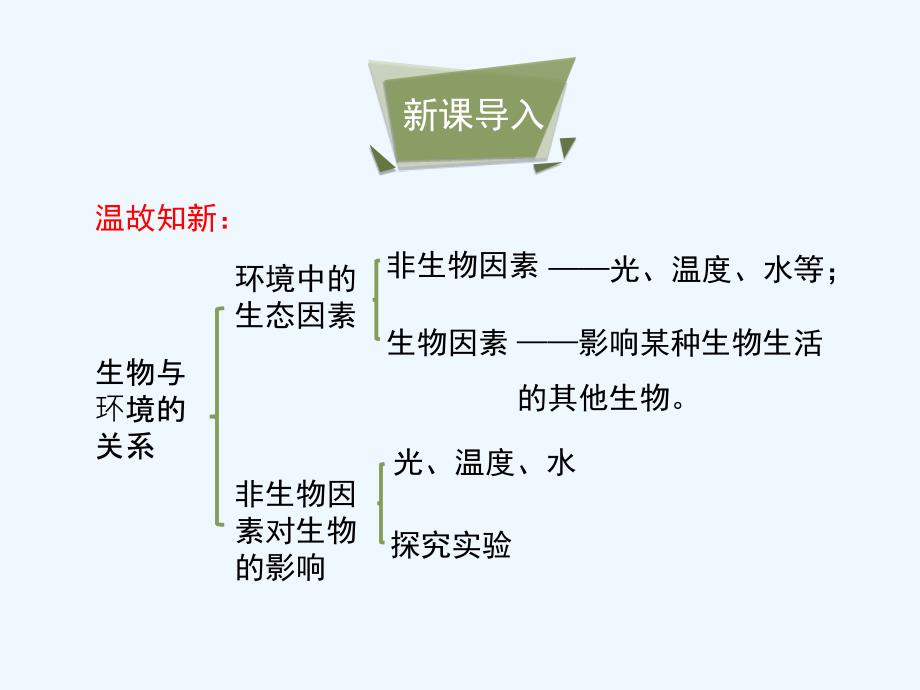 生物人教版七年级上册生物与资源的关系_第3页