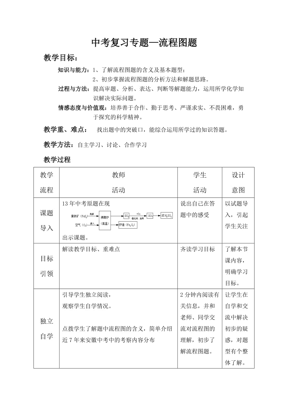 化学人教版九年级下册中考复习专题——流程图题_第1页