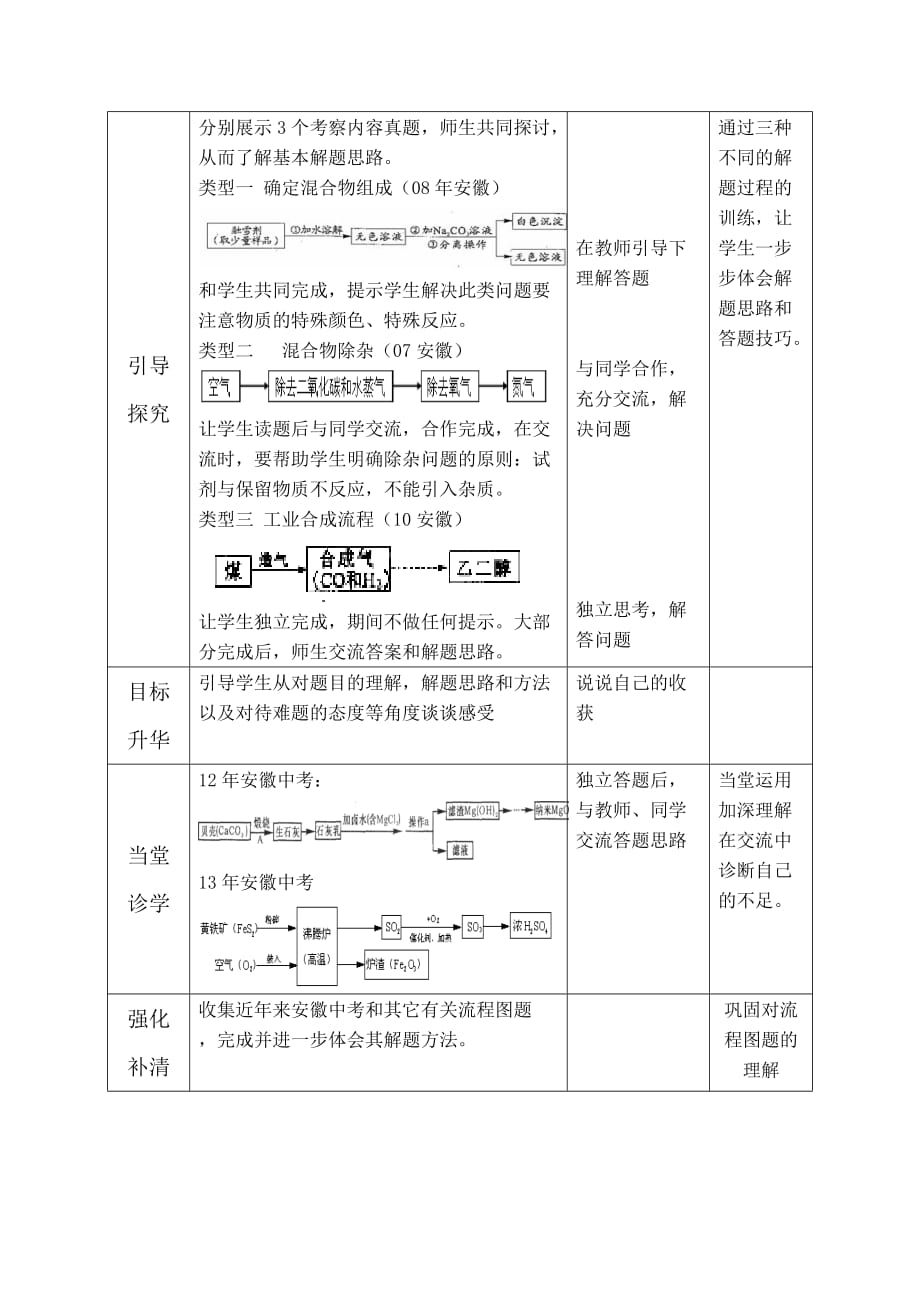 化学人教版九年级下册中考复习专题——流程图题_第2页