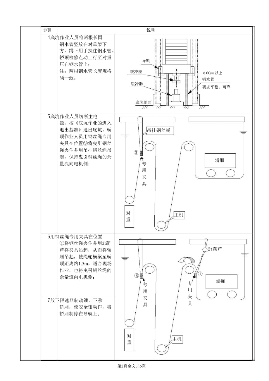 电梯井道顶部反绳轮和反绳轮轴承更换方法1_第2页